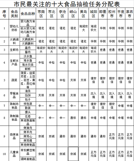 2020拉萨失业保险金最新标准：领取条件、流程、多少钱【澳门威尼克斯人网站】