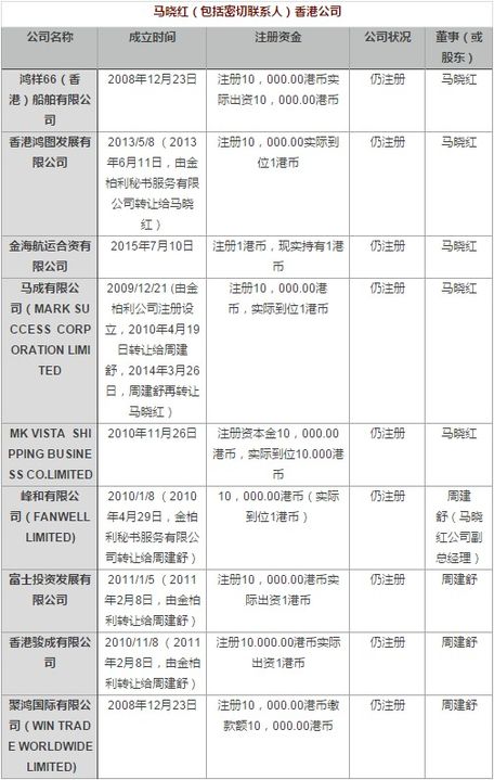 澳门威尼克斯