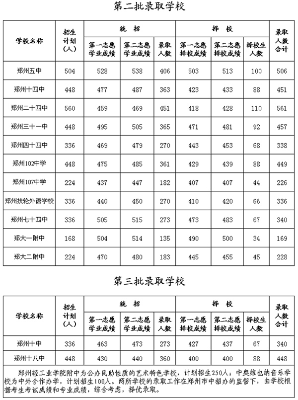 澳门威尼克斯