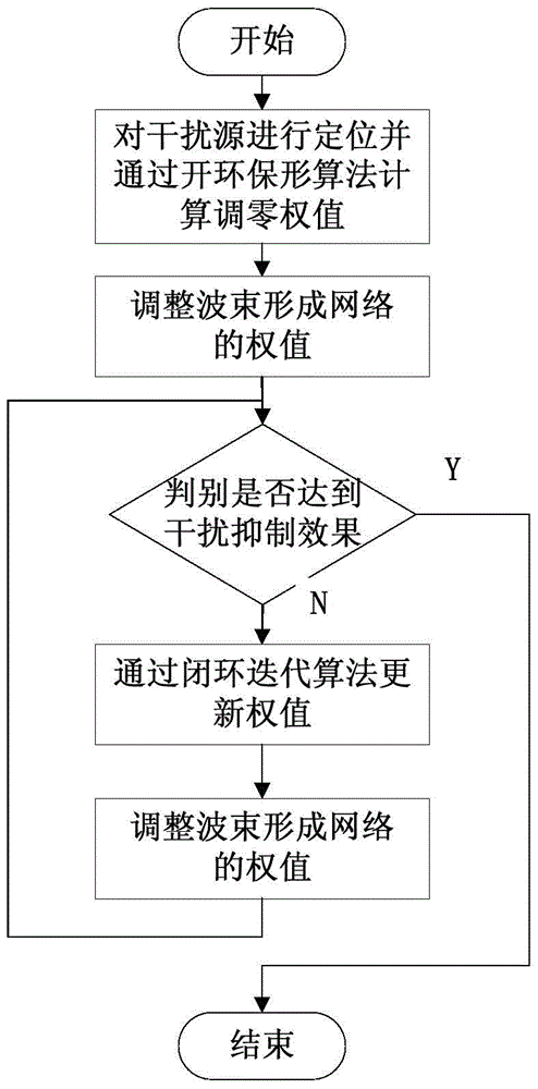 澳门威尼克斯人网站